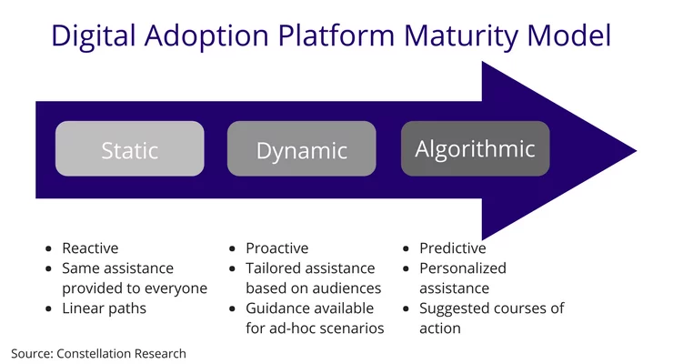 Digital Adoption Platform