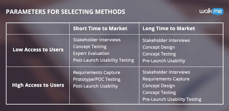 UX best practices