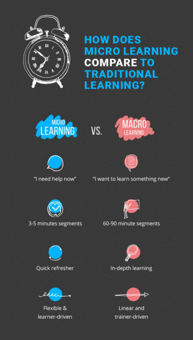 Microlearning Digital World The Value of Micro Learning in a Digital World - WalkMe Blog