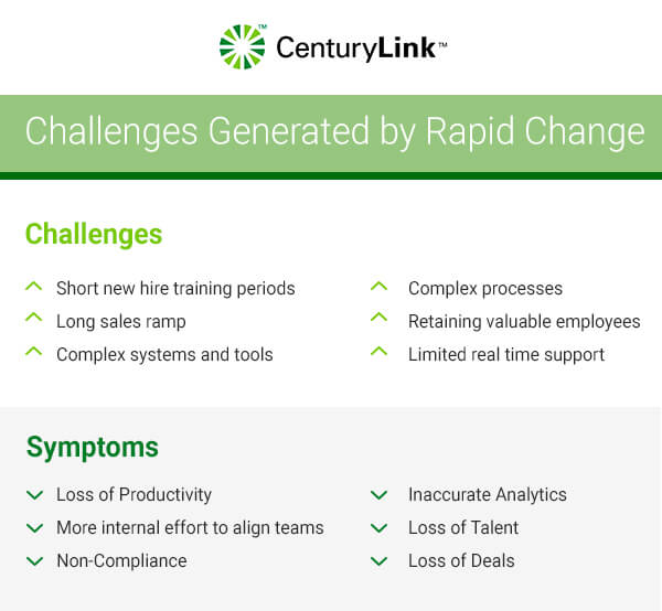 Salesforce Onboarding - CenturyLink