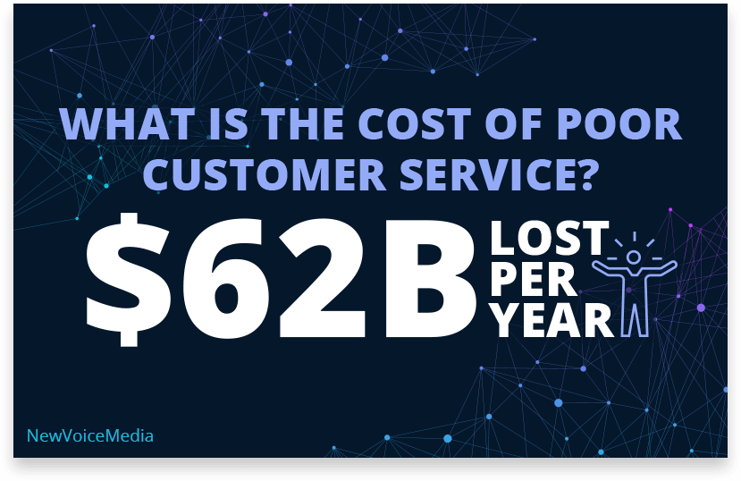 customer service cost