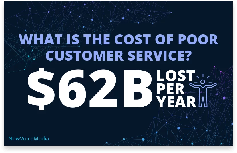 customer service cost