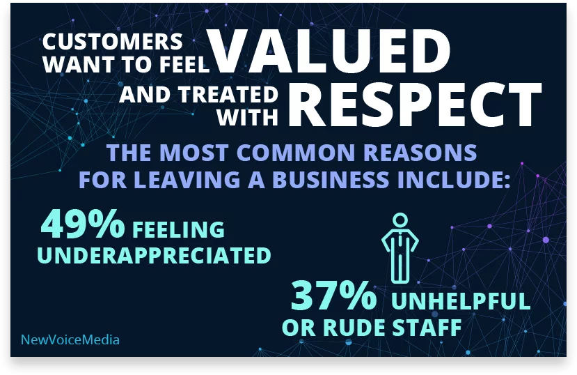 customer retention