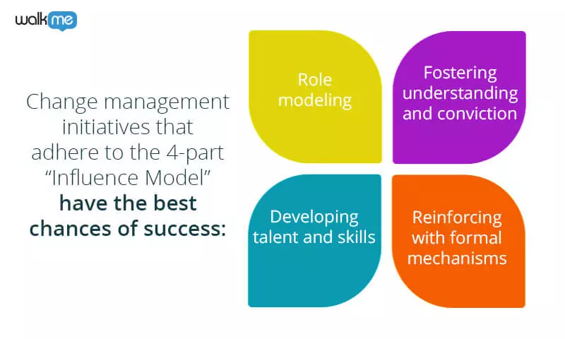 influence model