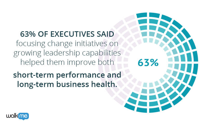 professional development