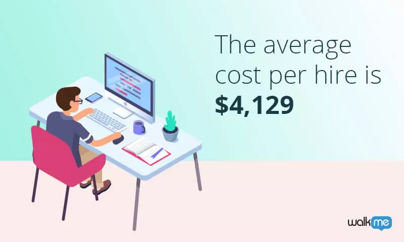 Cost per employee