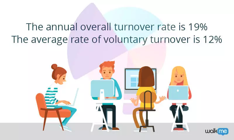 employee turnover