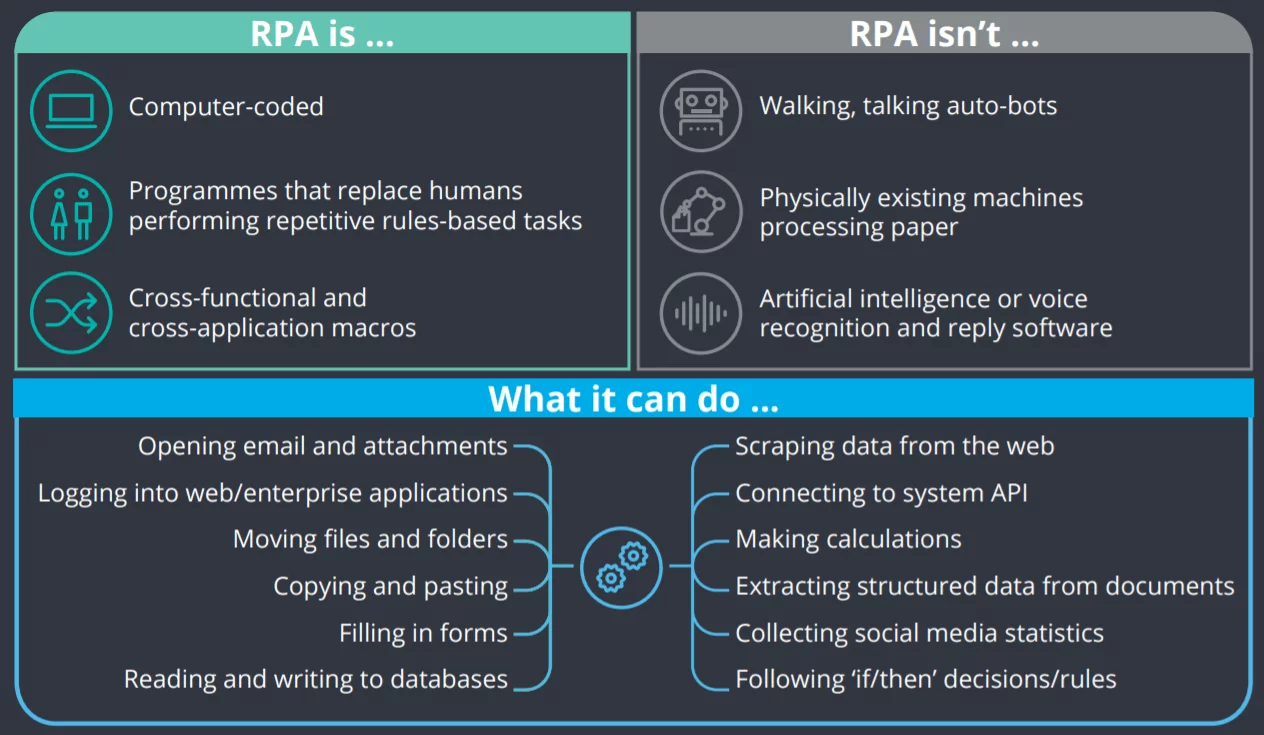 robotic process automation