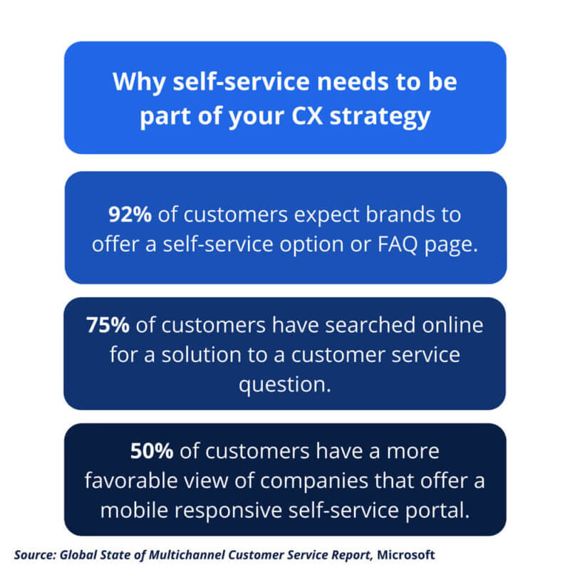 self-service strategy