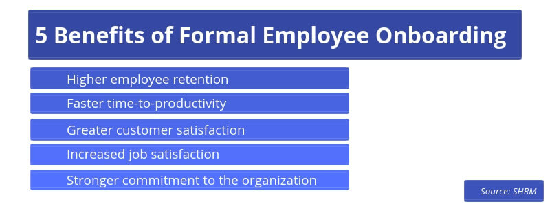 employee onboarding process