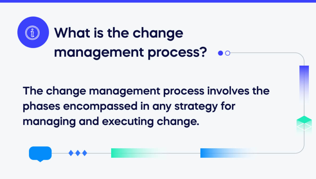 What is the Change Management Process__11650049