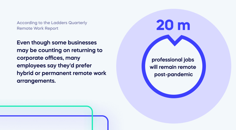 According to the Ladders Quarterly Remote Work Report
