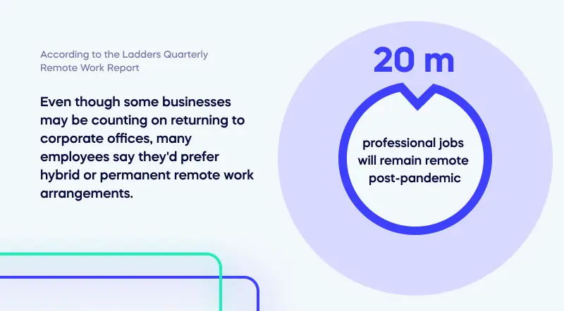 According to the Ladders Quarterly Remote Work Report
