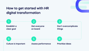 The Six Stages Of HR Digital Transformation