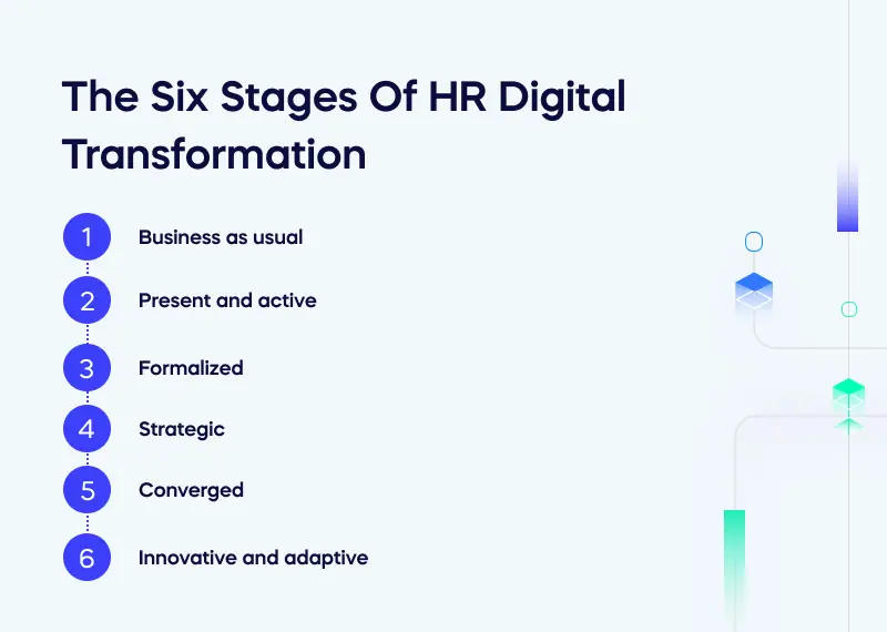 The Six Stages Of HR Digital Transformation (1)
