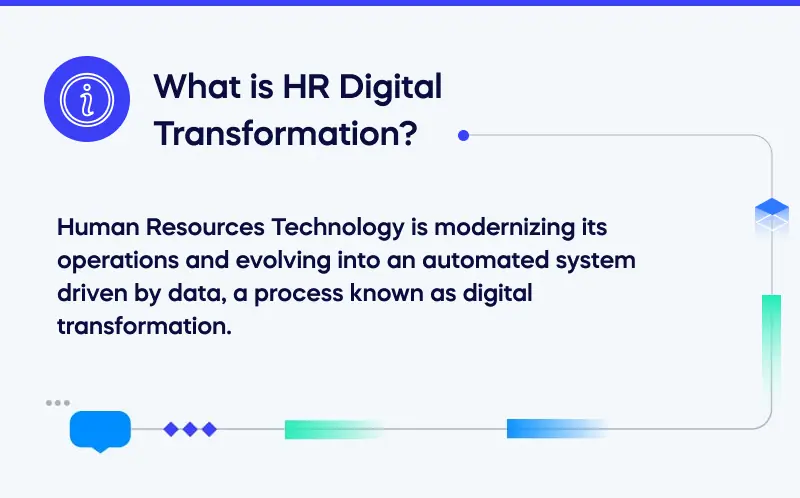 What is HR Digital Transformation_