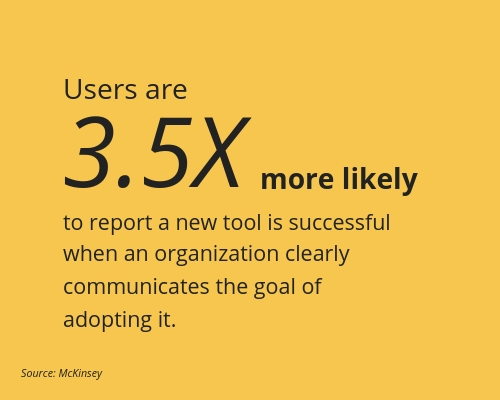 how to measure digital adoption
