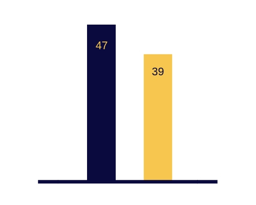 how to measure digital adoption