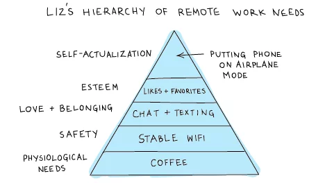 remote workforce needs
