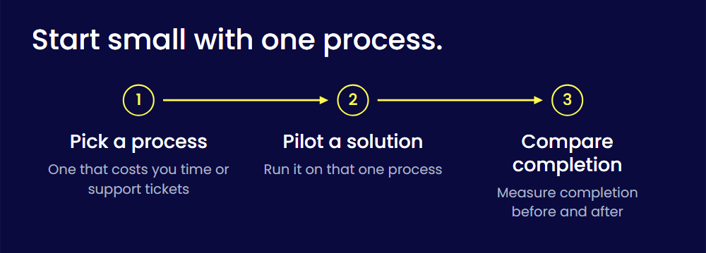 Pilot digital adoption solution ste