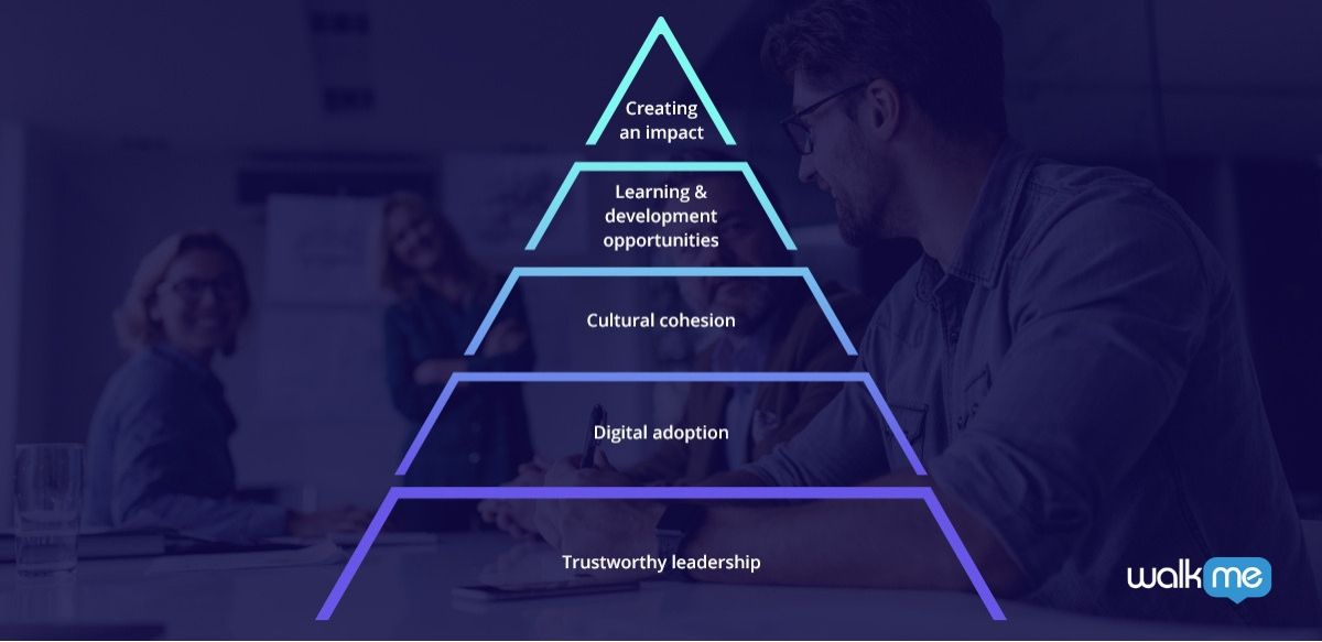 digital employee experience