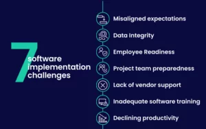 Software Implementation challenges