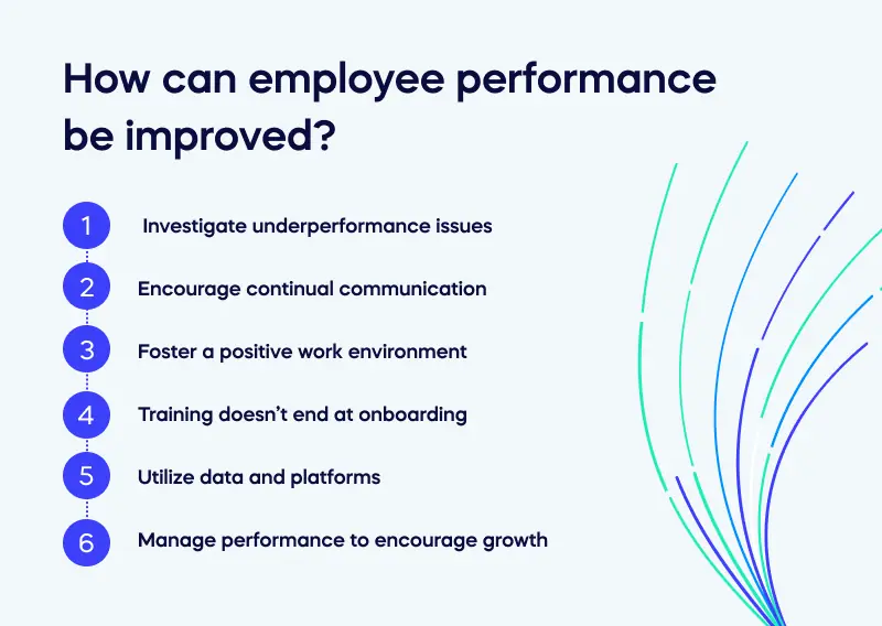 Employee Performance