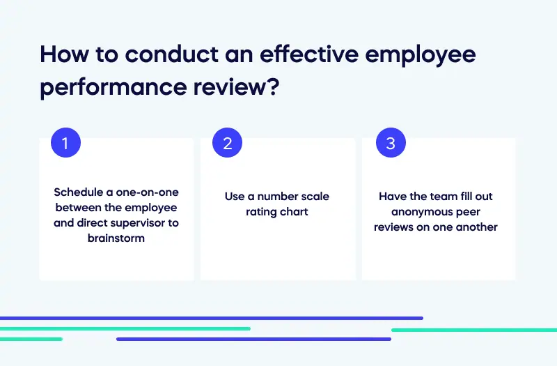 How to conduct an effective employee performance review_ (1)