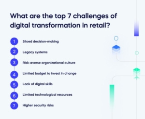 What are the top 7 challenges of digital transformation in retail_ (1)