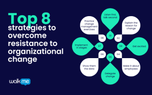 Top 8 strategies to overcome resistance to change in your company
