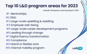 Top l&D program areas for 2023