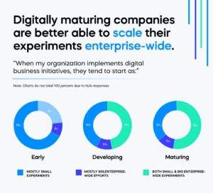 How Do You Measure Digital Transformation? 5 Metrics to Know