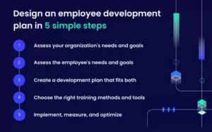 Top 4 employee development plan examples