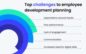 Top 4 employee development plan examples