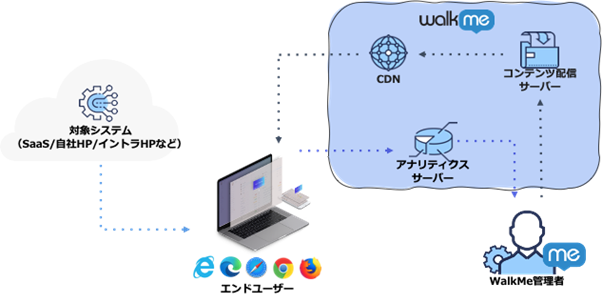 walkme