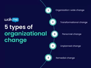 5 types of organizational change.png