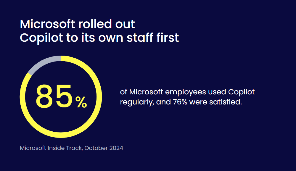 Microsoft copilot employee usage rate