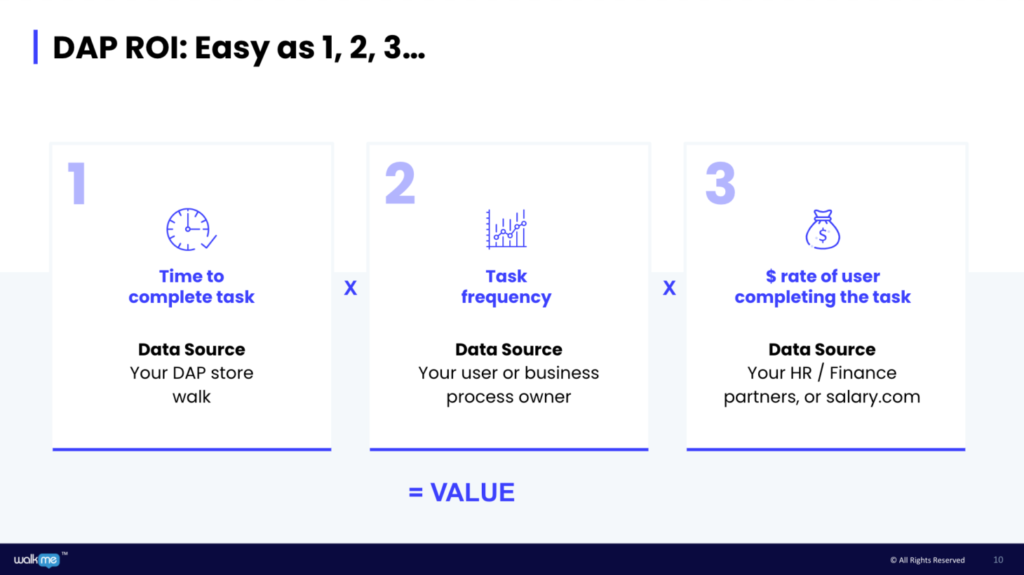 Using “store walks” to demystify DAP value_formula