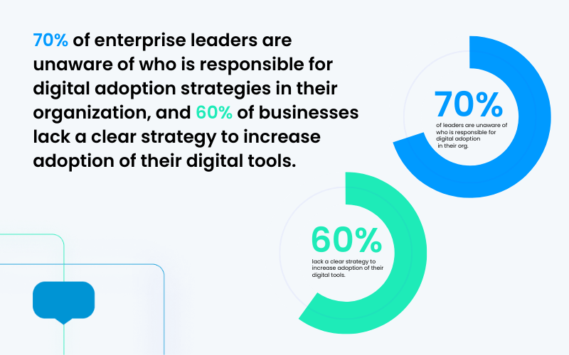 5 steps to developing an effective digital adoption strategy - WalkMe Blog