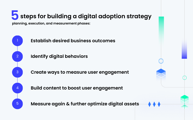 5 steps to developing an effective digital adoption strategy - WalkMe Blog