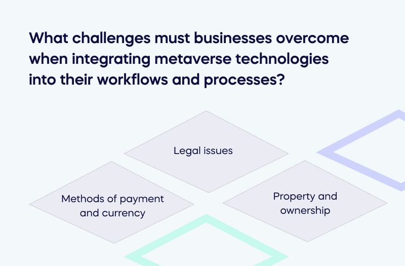 What challenges must businesses overcome when integrating metaverse technologies into their workflows and processes