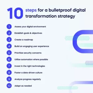 10 steps for a bulletproof digital transformation strategy-min_163f5d84