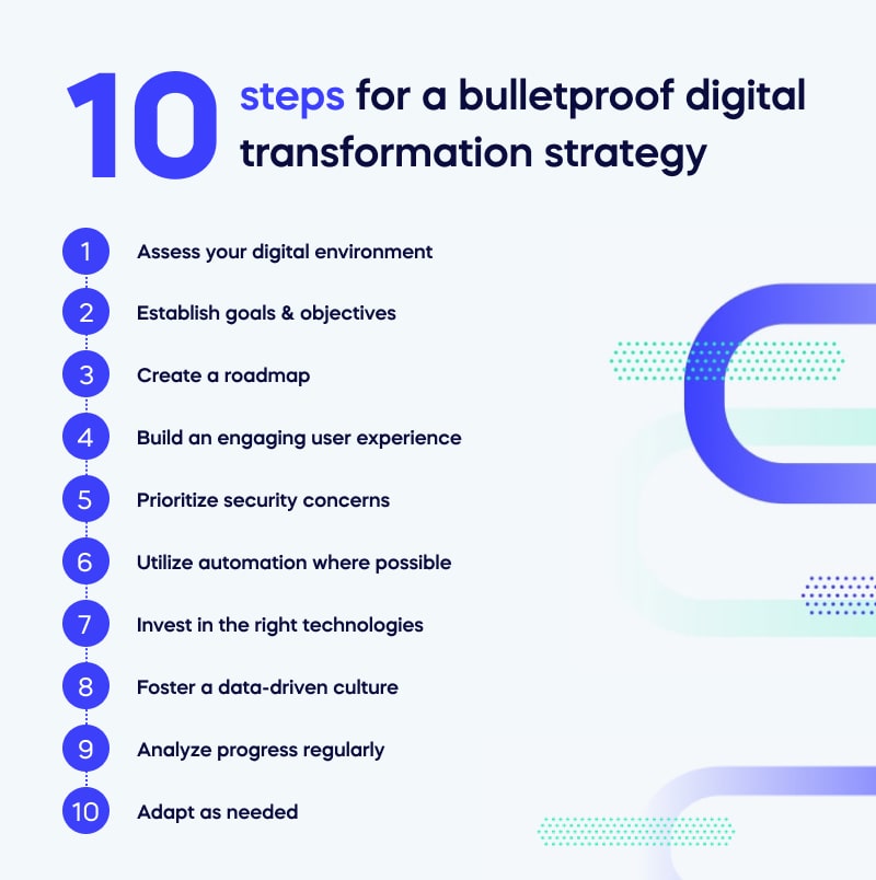 Digital Transformation Strategy - Develop Your Strategy in 10 ...