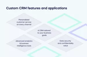 Custom CRM features and applications