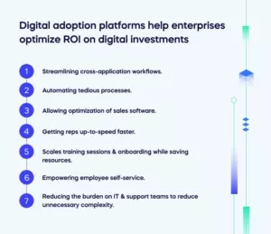 Digital adoption platforms help enterprises optimize ROI on digital investments