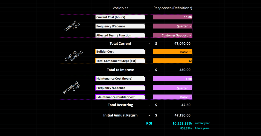 How to measure impact and ROI for your digital adoption platform: Process, documentation, templates & more 