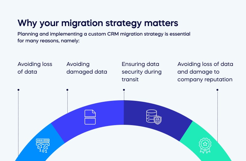 Why your custom CRM migration strategy matters