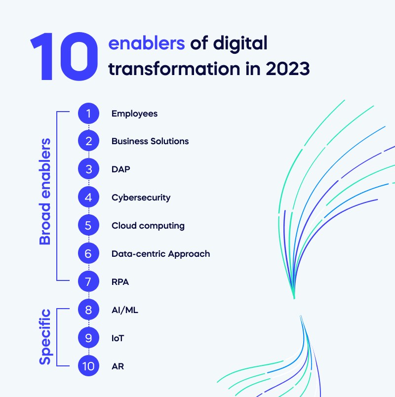 10 enablers of digital transformation essential to success in 2024