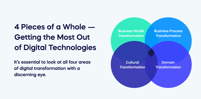 4 Pieces of a Whole — Getting the Most Out of Digital Technologies