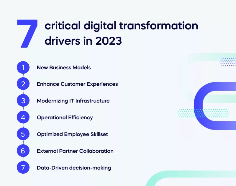7 critical digital transformation drivers in 2023